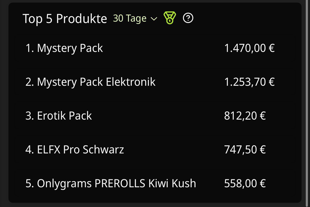 Auszug aus der Telemetrieaufzeichnung von Tim seinem Automaten. Tim bezieht seine Secret Packs ausschließlich bei Q-Peak.