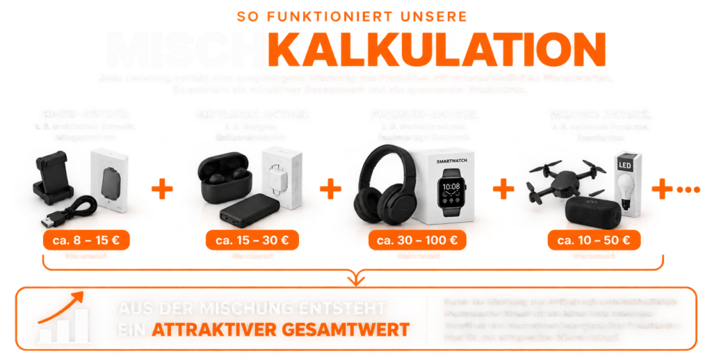 Erklärung der Mischkalkulation von Secret Packs und Mystery Packs